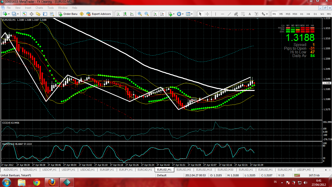 suaidi master forex